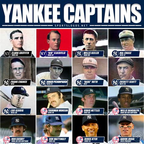 new york yankees team captains